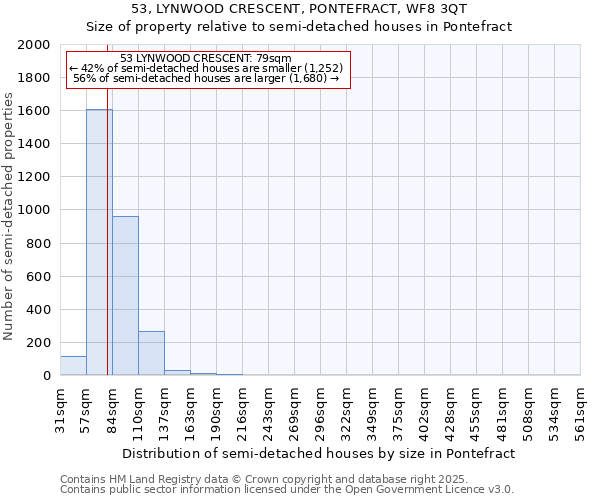 53, LYNWOOD CRESCENT, PONTEFRACT, WF8 3QT: Size of property relative to semi-detached houses houses in Pontefract