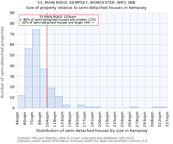 53, MAIN ROAD, KEMPSEY, WORCESTER, WR5 3NB: Size of property relative to semi-detached houses houses in Kempsey