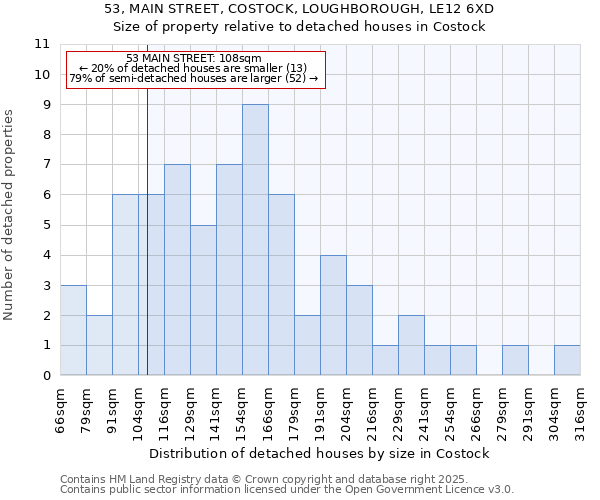 53, MAIN STREET, COSTOCK, LOUGHBOROUGH, LE12 6XD: Size of property relative to detached houses houses in Costock