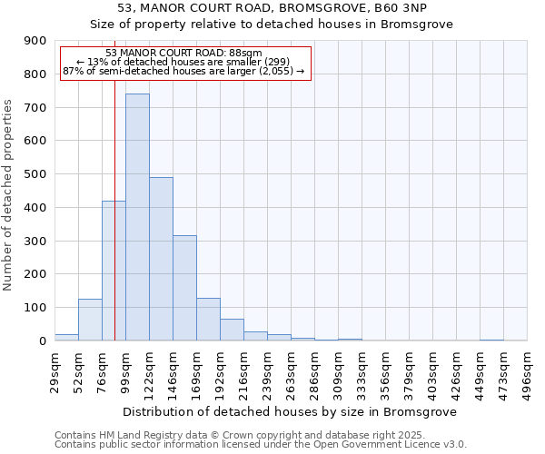 53, MANOR COURT ROAD, BROMSGROVE, B60 3NP: Size of property relative to detached houses houses in Bromsgrove