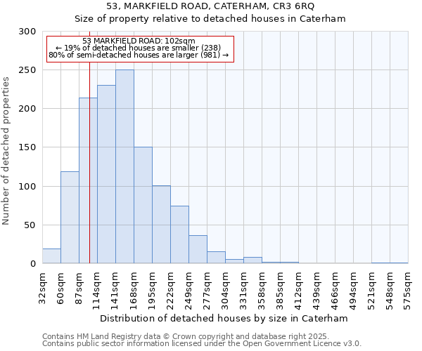 53, MARKFIELD ROAD, CATERHAM, CR3 6RQ: Size of property relative to detached houses houses in Caterham