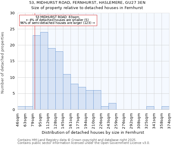 53, MIDHURST ROAD, FERNHURST, HASLEMERE, GU27 3EN: Size of property relative to detached houses houses in Fernhurst