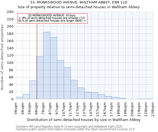 53, MONKSWOOD AVENUE, WALTHAM ABBEY, EN9 1LD: Size of property relative to semi-detached houses houses in Waltham Abbey