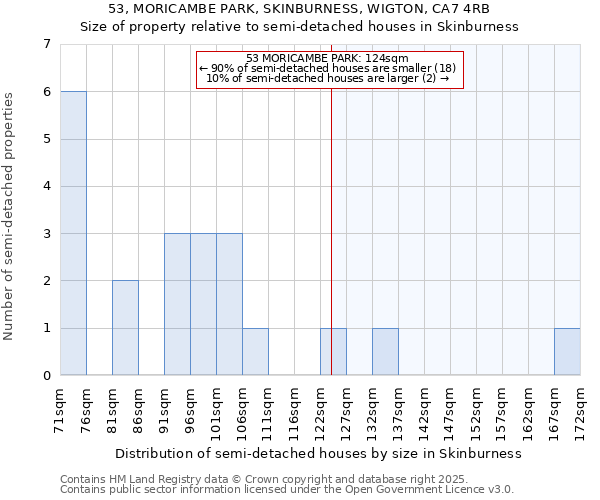 53, MORICAMBE PARK, SKINBURNESS, WIGTON, CA7 4RB: Size of property relative to semi-detached houses houses in Skinburness