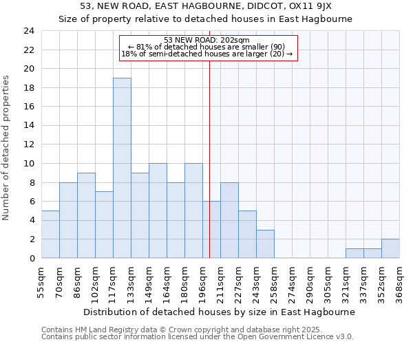 53, NEW ROAD, EAST HAGBOURNE, DIDCOT, OX11 9JX: Size of property relative to detached houses houses in East Hagbourne