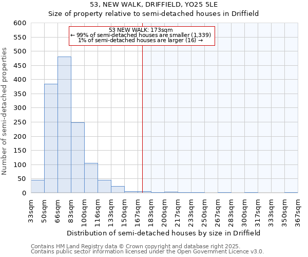53, NEW WALK, DRIFFIELD, YO25 5LE: Size of property relative to semi-detached houses houses in Driffield