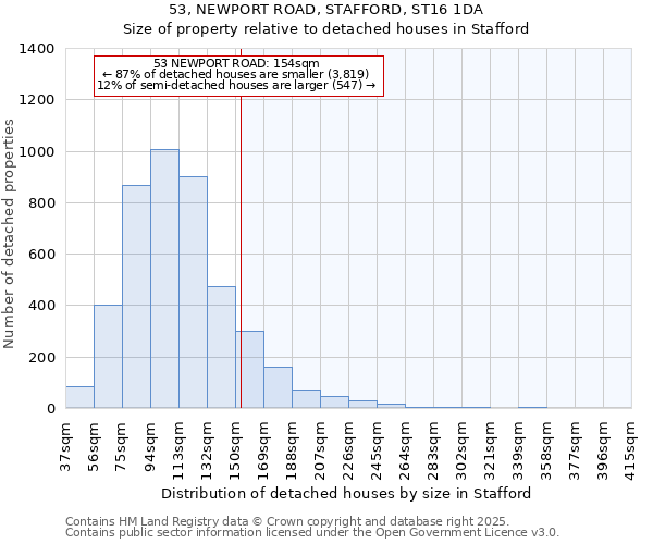 53, NEWPORT ROAD, STAFFORD, ST16 1DA: Size of property relative to detached houses houses in Stafford