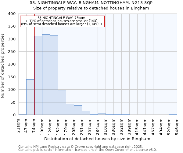 53, NIGHTINGALE WAY, BINGHAM, NOTTINGHAM, NG13 8QP: Size of property relative to detached houses houses in Bingham