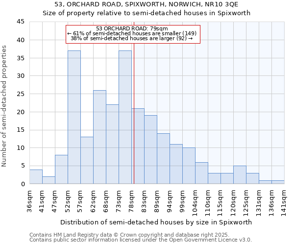 53, ORCHARD ROAD, SPIXWORTH, NORWICH, NR10 3QE: Size of property relative to semi-detached houses houses in Spixworth