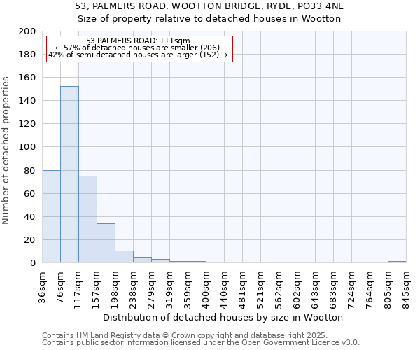 53, PALMERS ROAD, WOOTTON BRIDGE, RYDE, PO33 4NE: Size of property relative to detached houses houses in Wootton