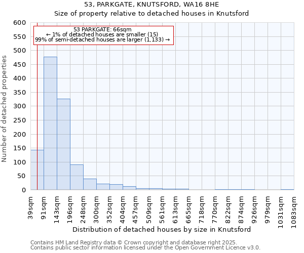 53, PARKGATE, KNUTSFORD, WA16 8HE: Size of property relative to detached houses houses in Knutsford