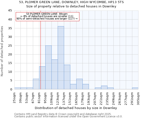 53, PLOMER GREEN LANE, DOWNLEY, HIGH WYCOMBE, HP13 5TS: Size of property relative to detached houses houses in Downley