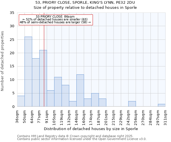 53, PRIORY CLOSE, SPORLE, KING'S LYNN, PE32 2DU: Size of property relative to detached houses houses in Sporle