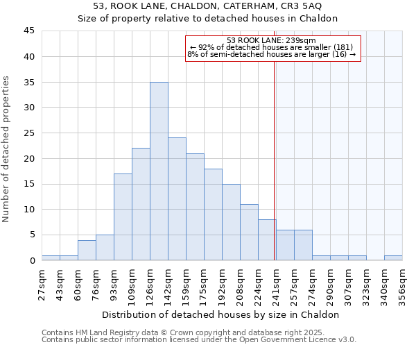 53, ROOK LANE, CHALDON, CATERHAM, CR3 5AQ: Size of property relative to detached houses houses in Chaldon