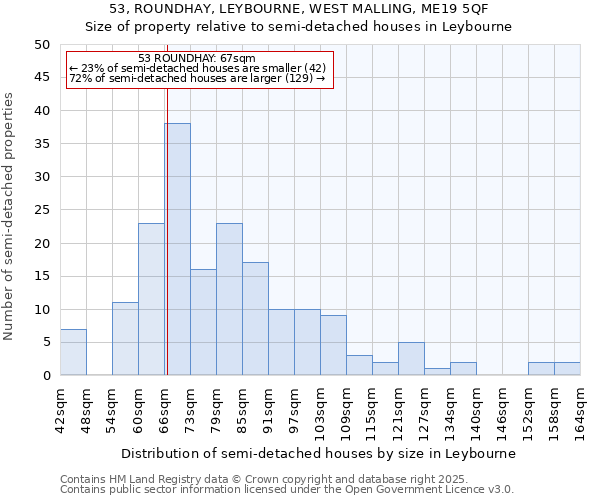 53, ROUNDHAY, LEYBOURNE, WEST MALLING, ME19 5QF: Size of property relative to semi-detached houses houses in Leybourne
