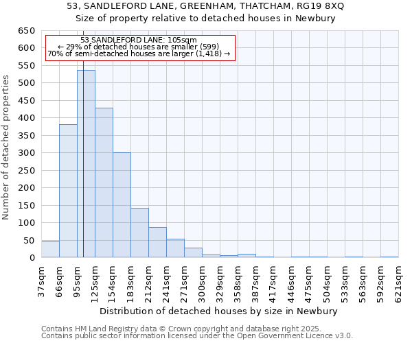 53, SANDLEFORD LANE, GREENHAM, THATCHAM, RG19 8XQ: Size of property relative to detached houses houses in Newbury