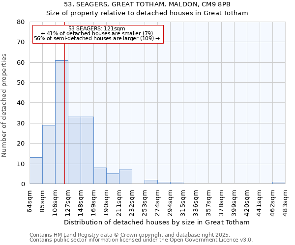 53, SEAGERS, GREAT TOTHAM, MALDON, CM9 8PB: Size of property relative to detached houses houses in Great Totham