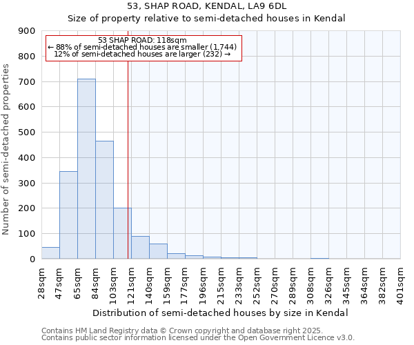 53, SHAP ROAD, KENDAL, LA9 6DL: Size of property relative to semi-detached houses houses in Kendal