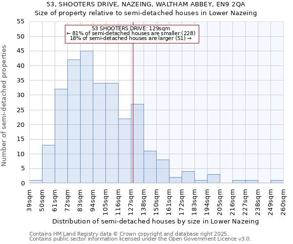 53, SHOOTERS DRIVE, NAZEING, WALTHAM ABBEY, EN9 2QA: Size of property relative to semi-detached houses houses in Lower Nazeing