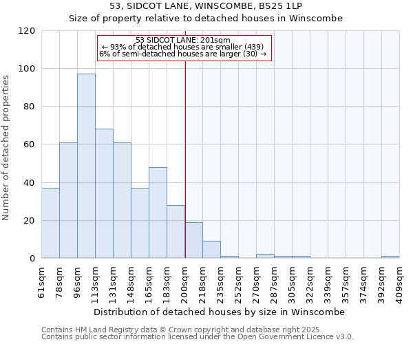53, SIDCOT LANE, WINSCOMBE, BS25 1LP: Size of property relative to detached houses houses in Winscombe