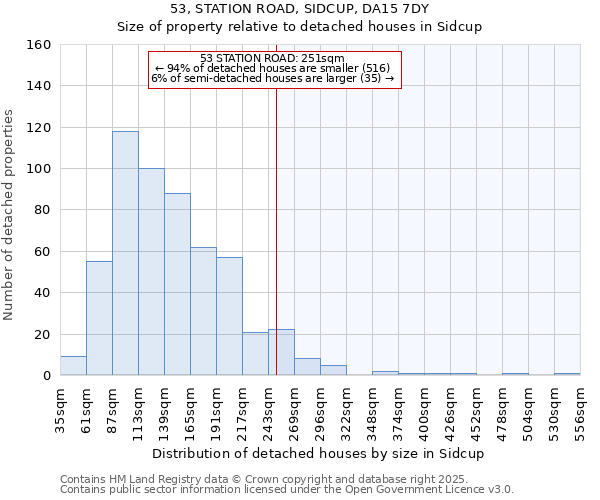 53, STATION ROAD, SIDCUP, DA15 7DY: Size of property relative to detached houses houses in Sidcup