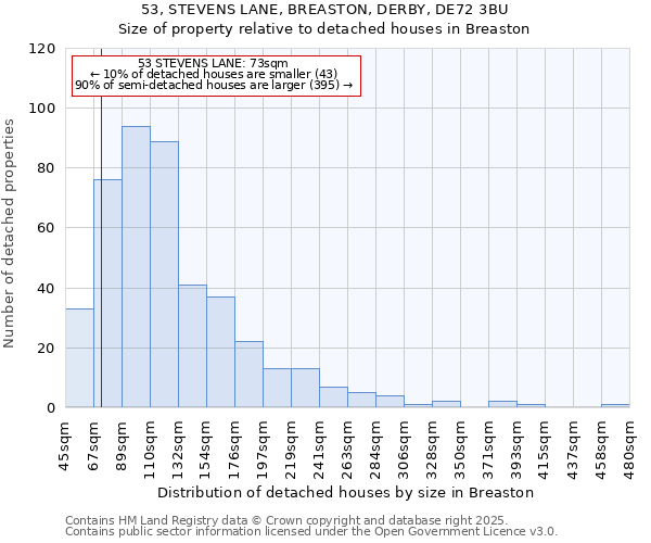 53, STEVENS LANE, BREASTON, DERBY, DE72 3BU: Size of property relative to detached houses houses in Breaston