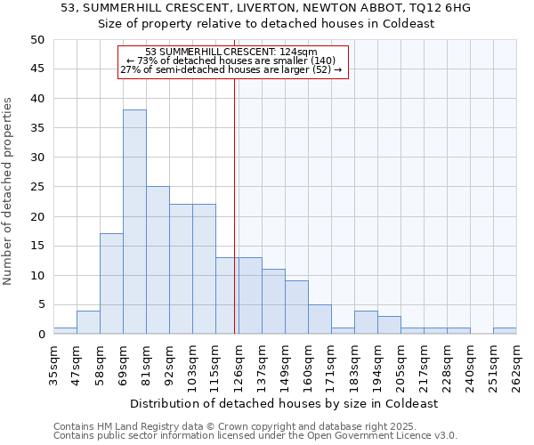 53, SUMMERHILL CRESCENT, LIVERTON, NEWTON ABBOT, TQ12 6HG: Size of property relative to detached houses houses in Coldeast