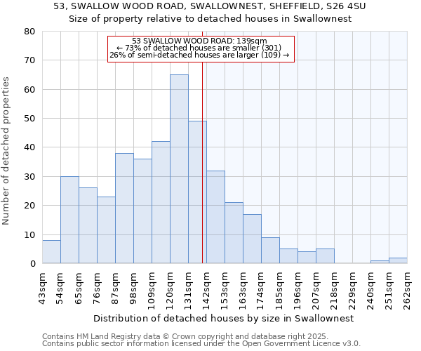 53, SWALLOW WOOD ROAD, SWALLOWNEST, SHEFFIELD, S26 4SU: Size of property relative to detached houses houses in Swallownest