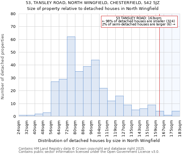 53, TANSLEY ROAD, NORTH WINGFIELD, CHESTERFIELD, S42 5JZ: Size of property relative to detached houses houses in North Wingfield