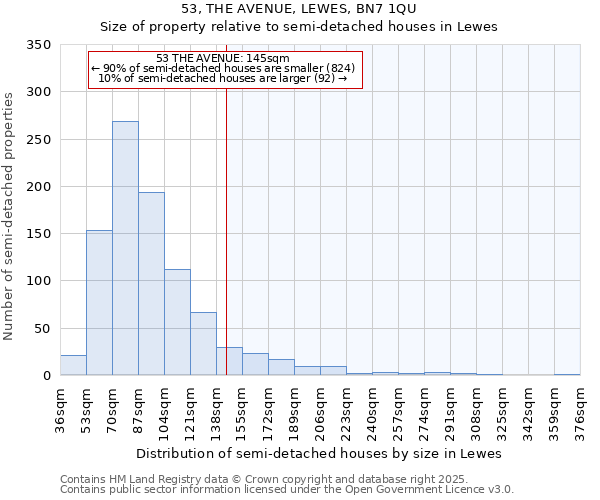 53, THE AVENUE, LEWES, BN7 1QU: Size of property relative to semi-detached houses houses in Lewes