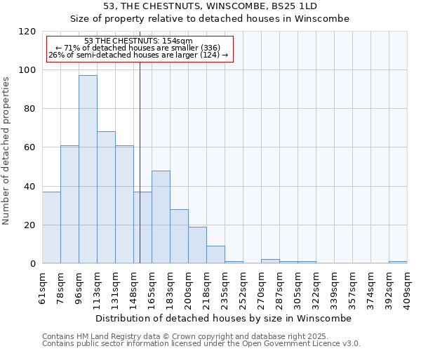 53, THE CHESTNUTS, WINSCOMBE, BS25 1LD: Size of property relative to detached houses houses in Winscombe
