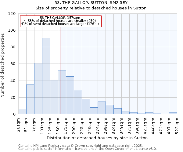 53, THE GALLOP, SUTTON, SM2 5RY: Size of property relative to detached houses houses in Sutton