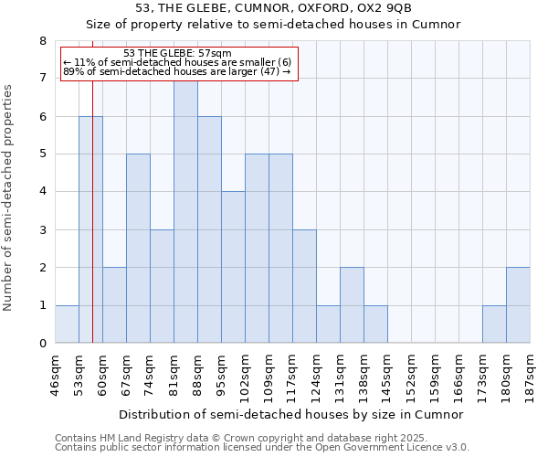 53, THE GLEBE, CUMNOR, OXFORD, OX2 9QB: Size of property relative to semi-detached houses houses in Cumnor