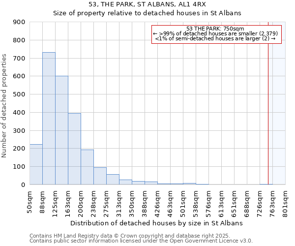 53, THE PARK, ST ALBANS, AL1 4RX: Size of property relative to detached houses houses in St Albans