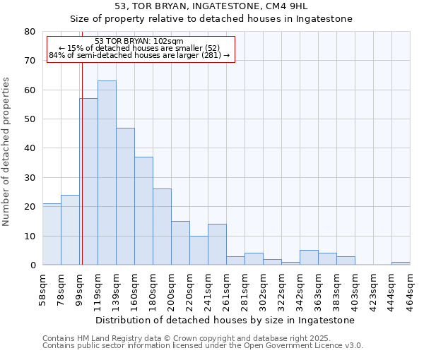 53, TOR BRYAN, INGATESTONE, CM4 9HL: Size of property relative to detached houses houses in Ingatestone