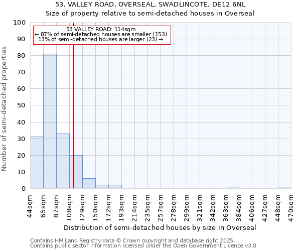 53, VALLEY ROAD, OVERSEAL, SWADLINCOTE, DE12 6NL: Size of property relative to semi-detached houses houses in Overseal