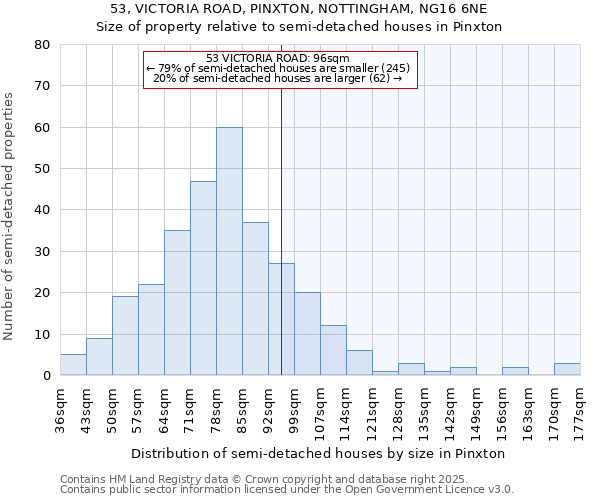 53, VICTORIA ROAD, PINXTON, NOTTINGHAM, NG16 6NE: Size of property relative to semi-detached houses houses in Pinxton