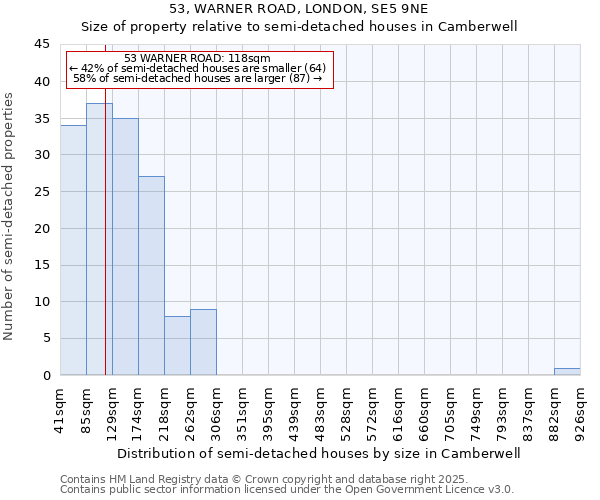 53, WARNER ROAD, LONDON, SE5 9NE: Size of property relative to semi-detached houses houses in Camberwell