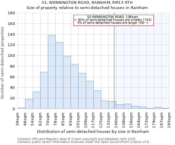 53, WENNINGTON ROAD, RAINHAM, RM13 9TH: Size of property relative to semi-detached houses houses in Rainham