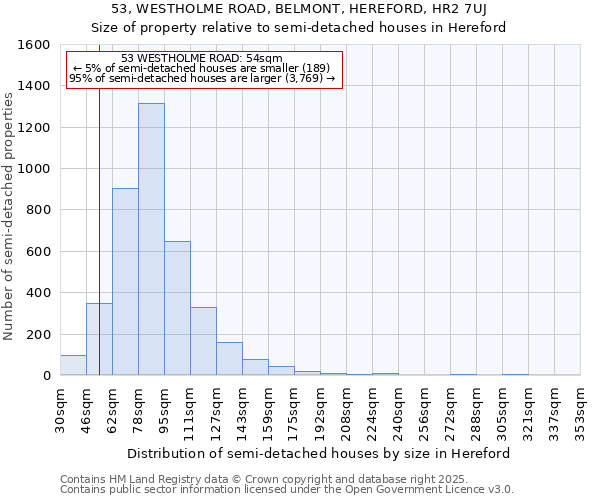 53, WESTHOLME ROAD, BELMONT, HEREFORD, HR2 7UJ: Size of property relative to semi-detached houses houses in Hereford