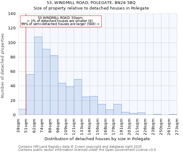 53, WINDMILL ROAD, POLEGATE, BN26 5BQ: Size of property relative to detached houses houses in Polegate