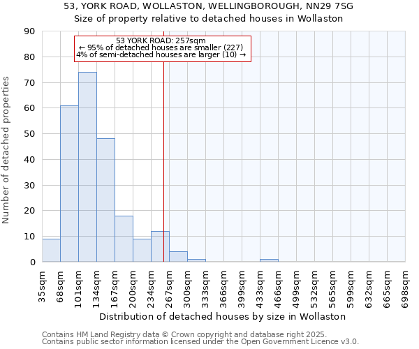 53, YORK ROAD, WOLLASTON, WELLINGBOROUGH, NN29 7SG: Size of property relative to detached houses houses in Wollaston