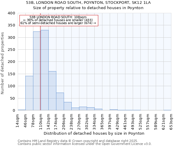 53B, LONDON ROAD SOUTH, POYNTON, STOCKPORT, SK12 1LA: Size of property relative to detached houses houses in Poynton