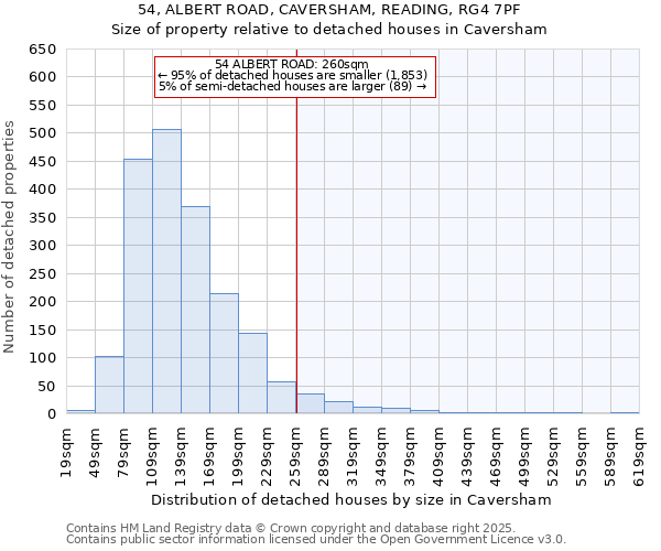54, ALBERT ROAD, CAVERSHAM, READING, RG4 7PF: Size of property relative to detached houses houses in Caversham