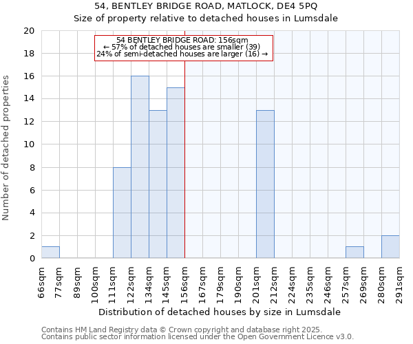 54, BENTLEY BRIDGE ROAD, MATLOCK, DE4 5PQ: Size of property relative to detached houses houses in Lumsdale