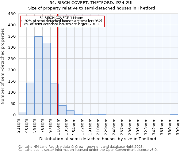 54, BIRCH COVERT, THETFORD, IP24 2UL: Size of property relative to semi-detached houses houses in Thetford
