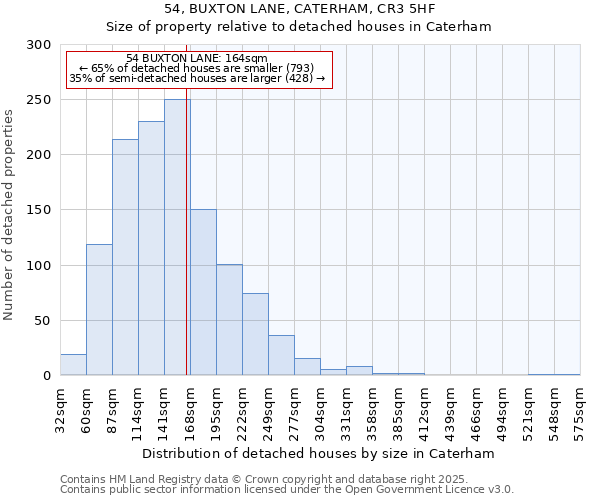 54, BUXTON LANE, CATERHAM, CR3 5HF: Size of property relative to detached houses houses in Caterham