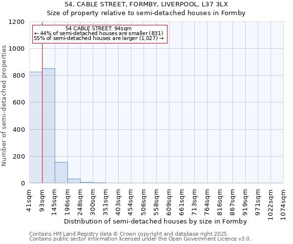 54, CABLE STREET, FORMBY, LIVERPOOL, L37 3LX: Size of property relative to semi-detached houses houses in Formby