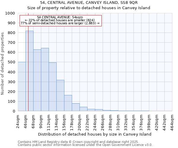 54, CENTRAL AVENUE, CANVEY ISLAND, SS8 9QR: Size of property relative to detached houses houses in Canvey Island