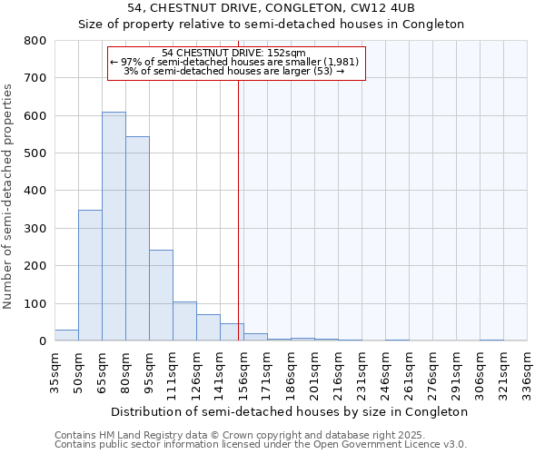 54, CHESTNUT DRIVE, CONGLETON, CW12 4UB: Size of property relative to semi-detached houses houses in Congleton